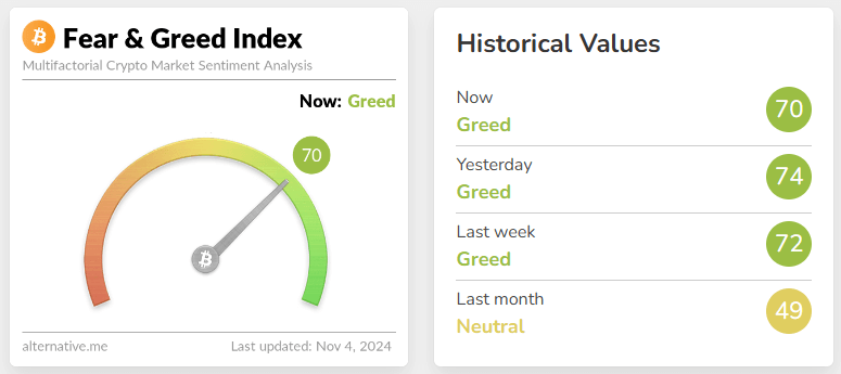 fear & greed index