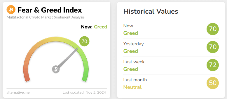 fear & greed index