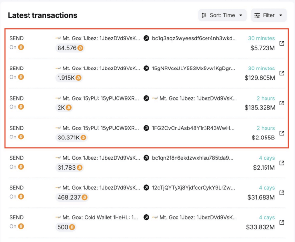 ธุรกรรมของ Mt.Gox