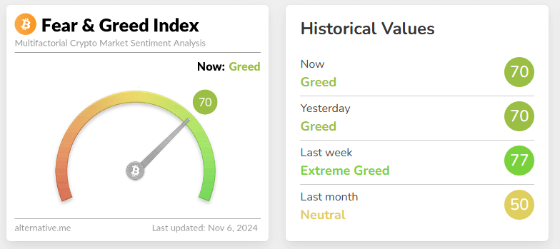 fear & greed index