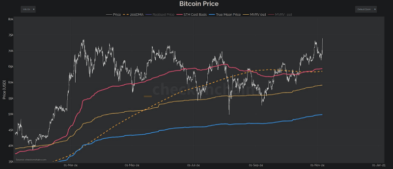 Trend lines บนกราฟ BTC/USD