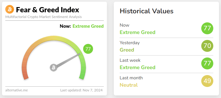 fear & greed index