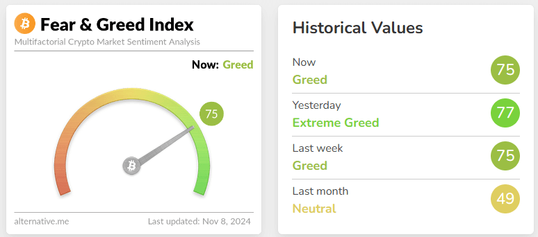 fear & greed index