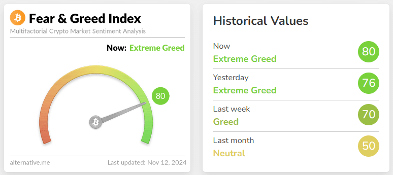 fear & greed index