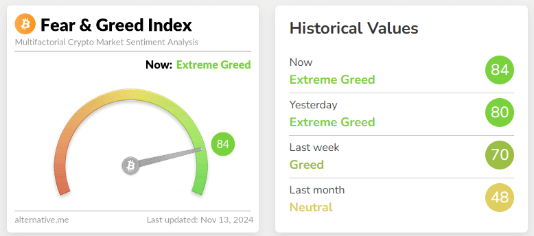 fear & greed index