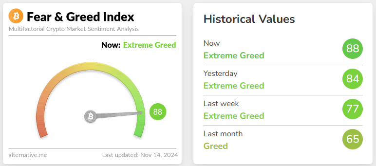 fear & greed index