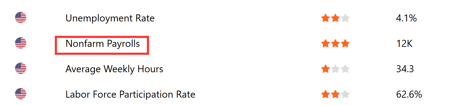 economic calendar tool on Mitrade