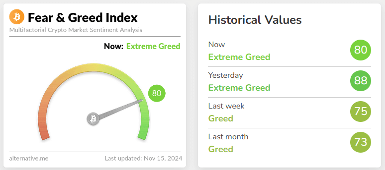 fear & greed index