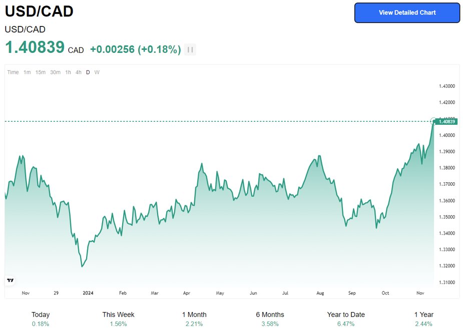 usdcad