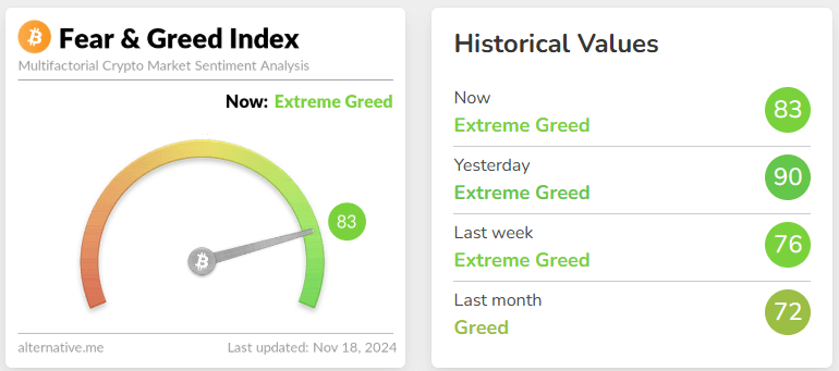 fear & greed index