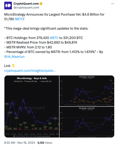 ข้อมูลการซื้อ Bitcoin ล่าสุดของ MicroStrategy