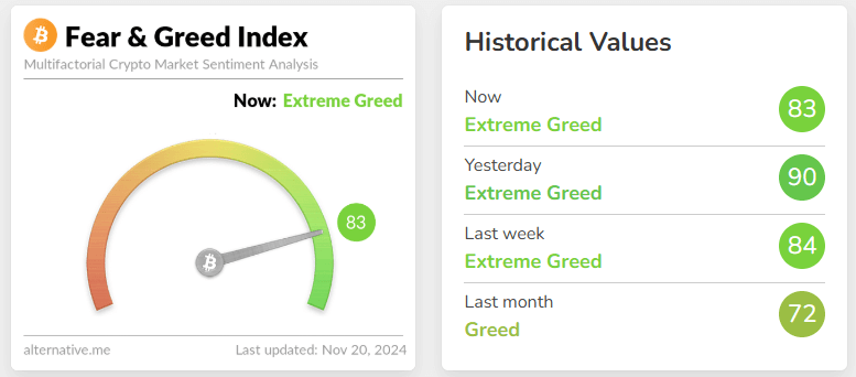 fear & greed index