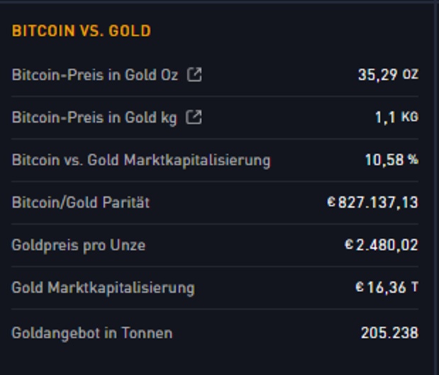 bitcoin vs gold