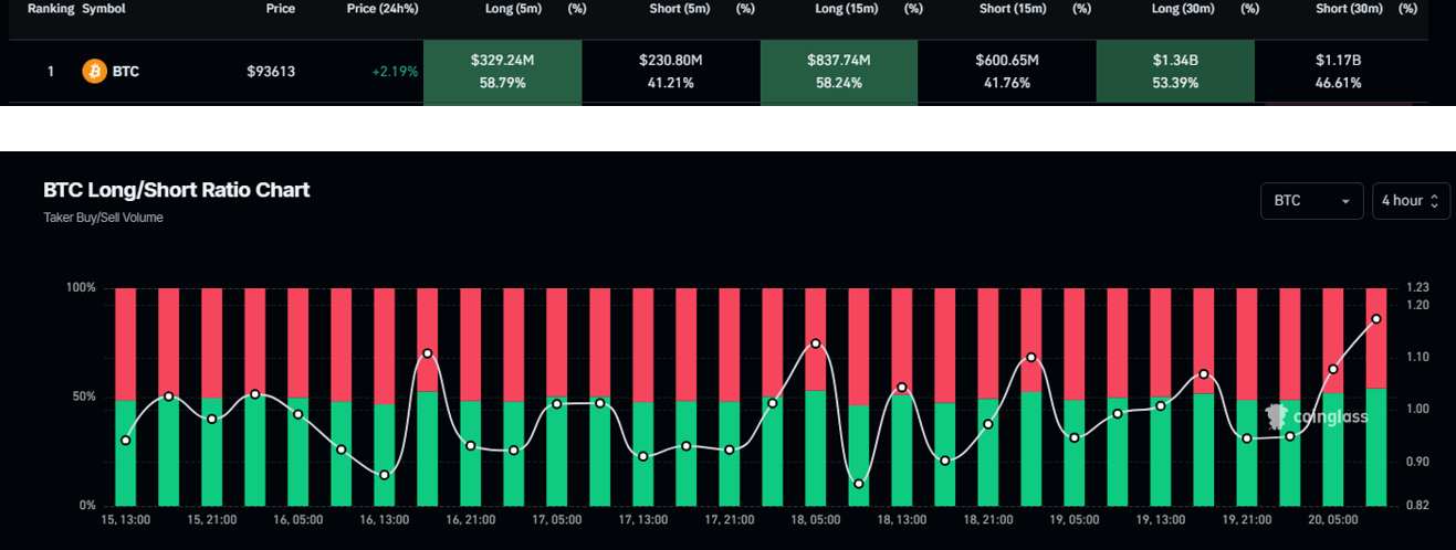 Bitcoin-Preis