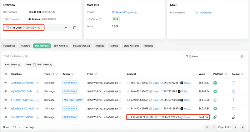 ข้อมูลการเทรด memecoin ดังกล่าว