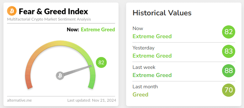 fear & greed index