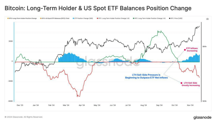 การเปลี่ยนแปลของผู้ถือระยะยาวและยอดคงเหลือ ETF ของสหรัฐฯ 