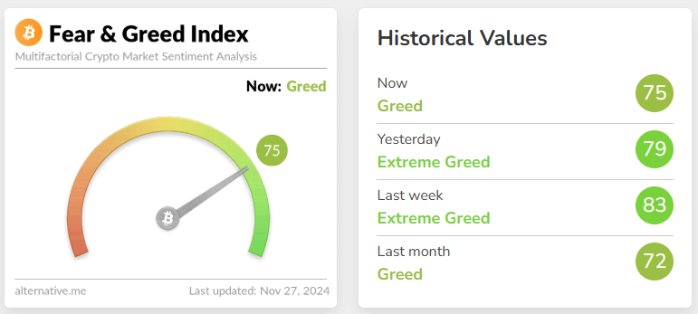 fear & greed index