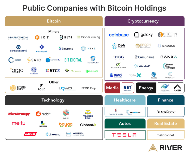 บริษัทมหาชนที่มีการถือครอง Bitcoin 