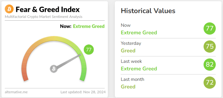 fear & greed index