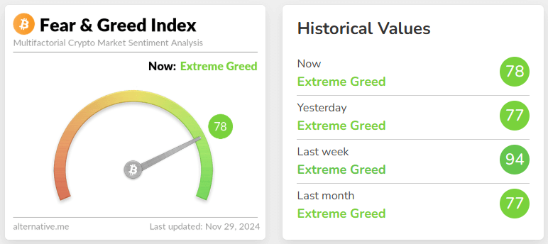 fear & greed index