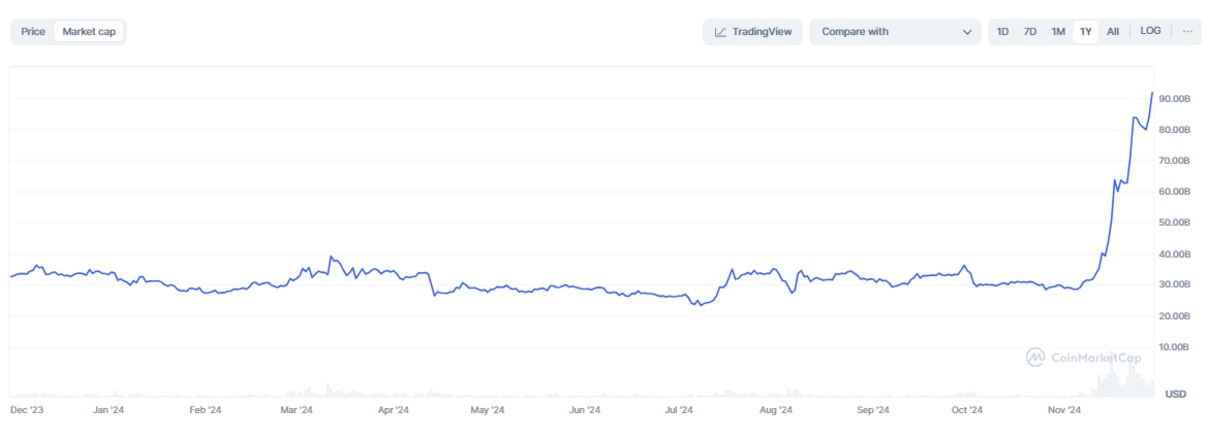 Ripple Kurs Performance