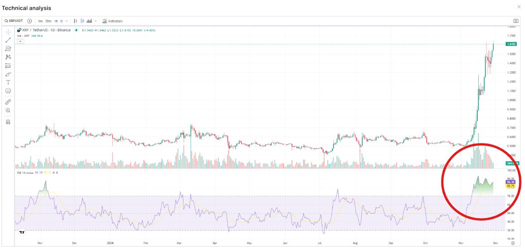 technical analysis