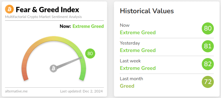 fear & greed index