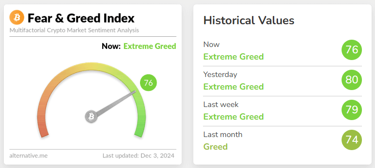 fear & greed index