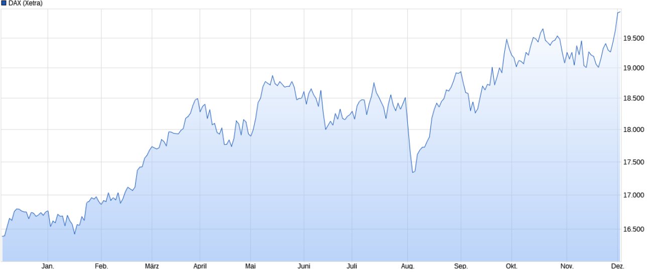 dax index