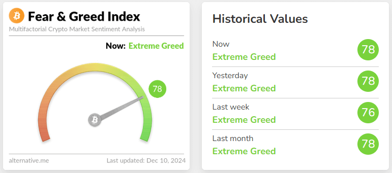 fear & greed index