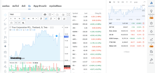 โปรแกรมดูกราฟหุ้น Investing