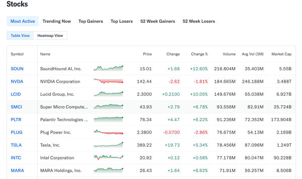 โปรแกรมดูกราฟหุ้น Yahoo Finance