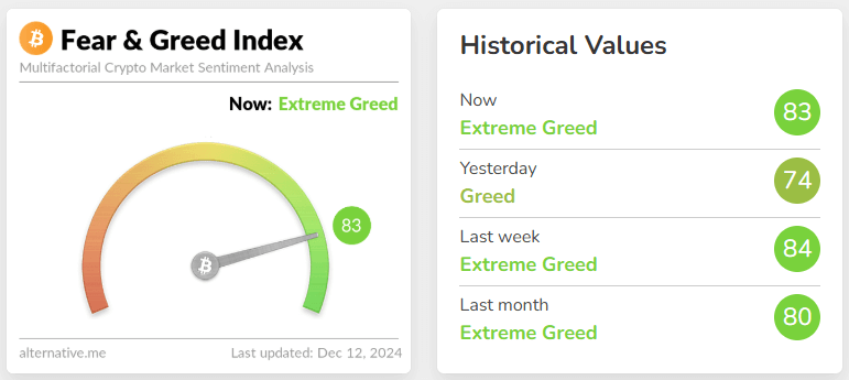 fear & greed index