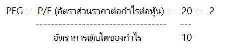 สูตรคำนวณ PEG