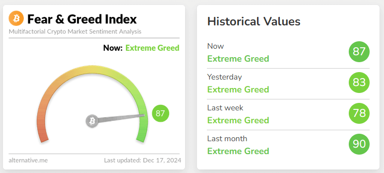 fear & greed index