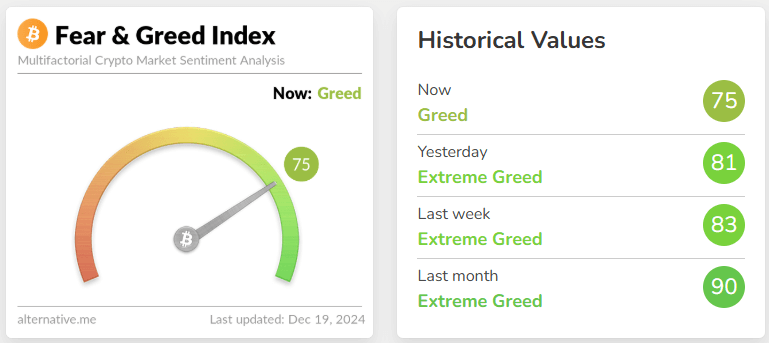 fear & greed index