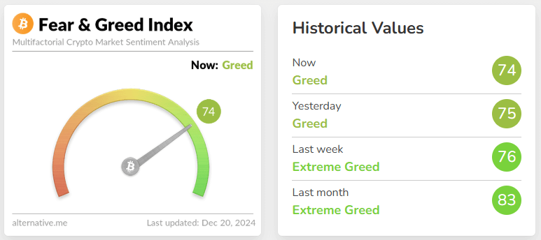 fear & greed index