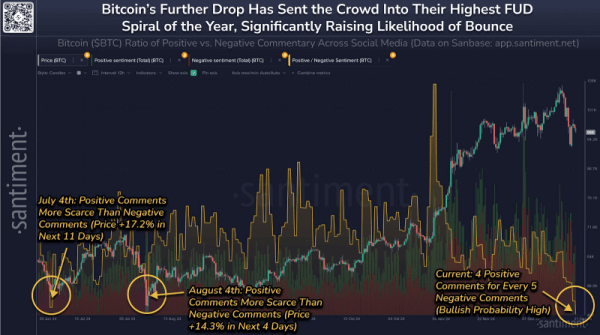 ความรู้สึกต่อโซเชียลมีเดียของ BTC อัตราส่วนความคิดเห็น