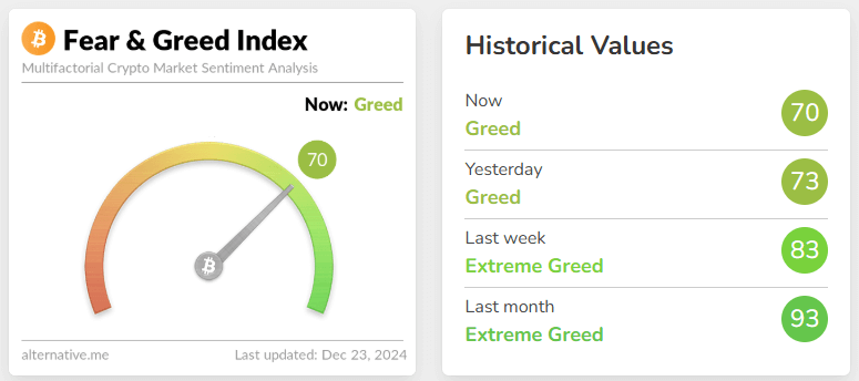 fear & greed index