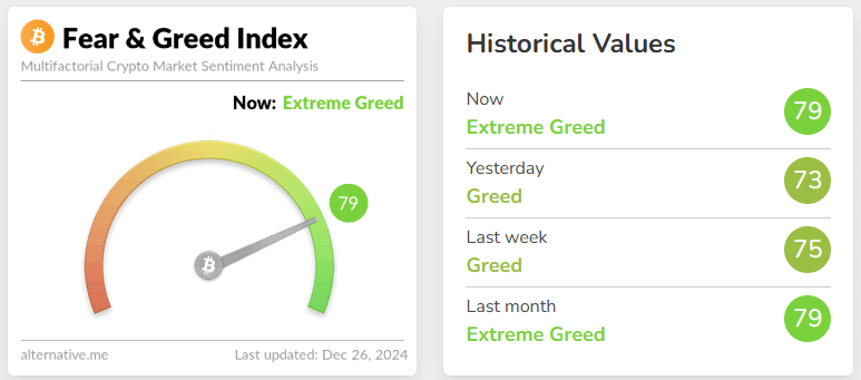 fear & greed index