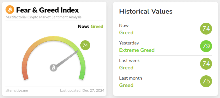 fear & greed index