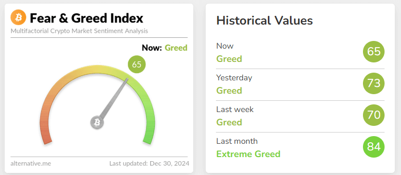 fear & greed index