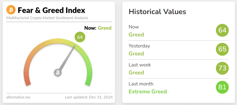 fear & greed index