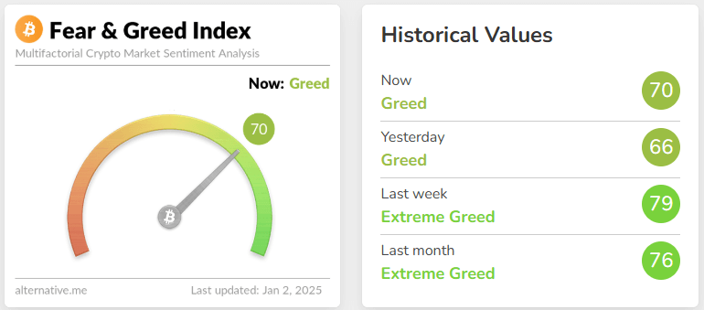 fear & greed index