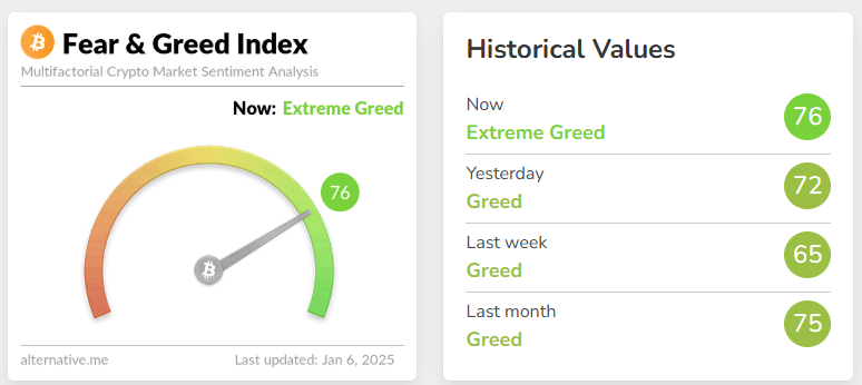 fear & greed index