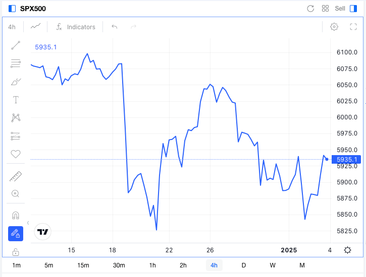 precio de sp500