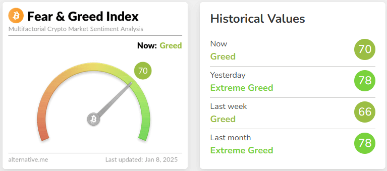 fear & greed index