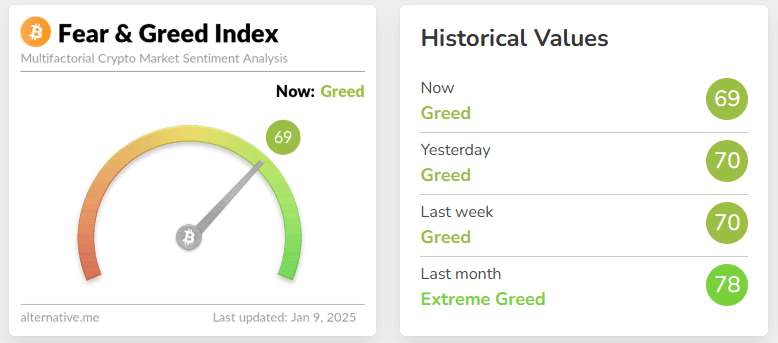 fear & greed index