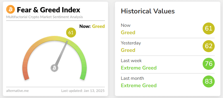 fear & greed index